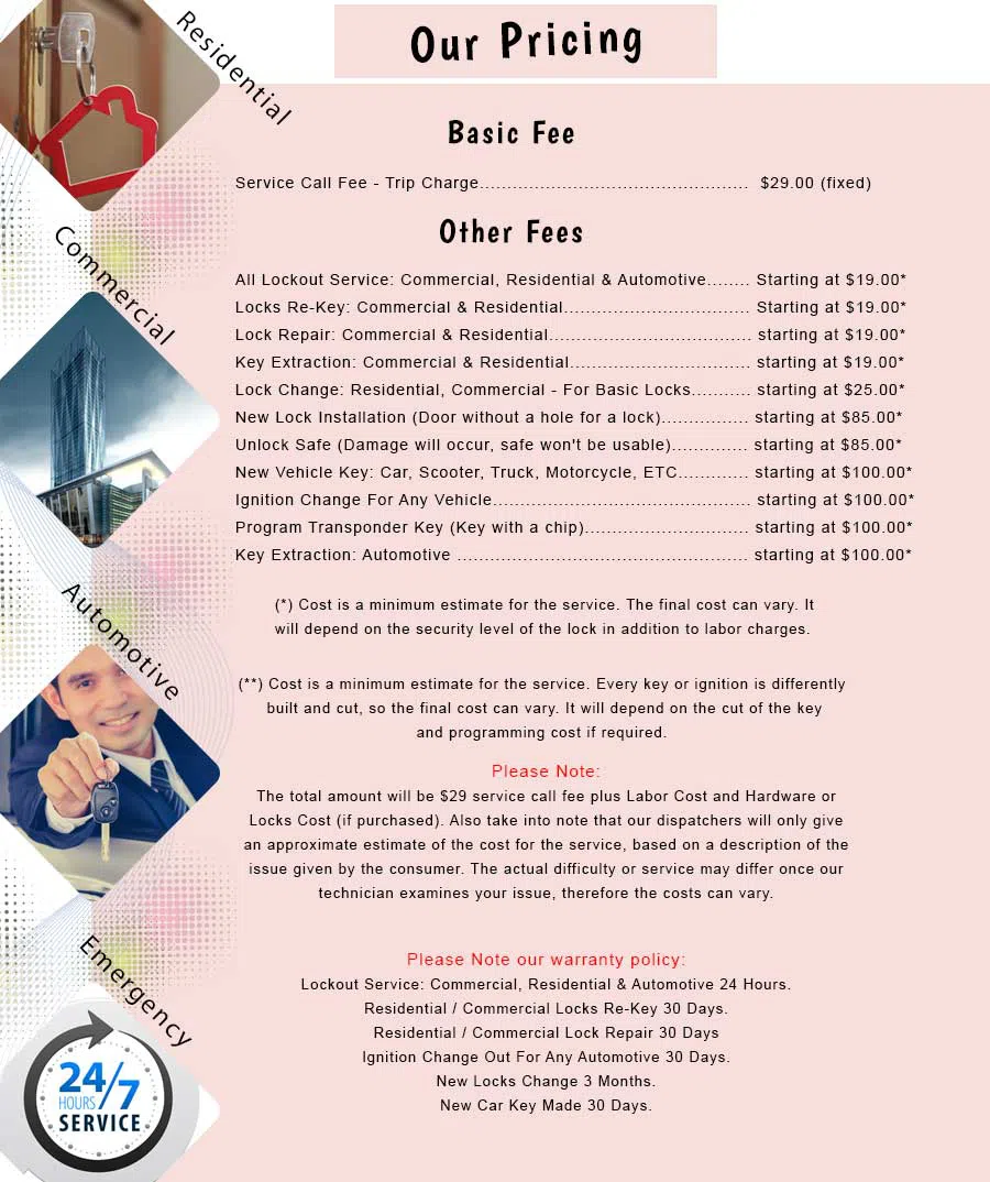 Rockville Centre NY Locksmith Store Rockville Centre, NY 516-209-2617